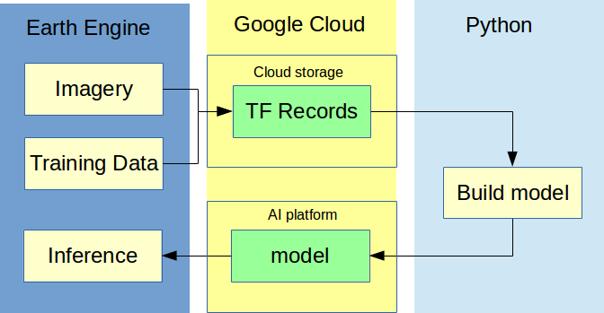 Using artificial intelligence for satellite image classification – Open ...