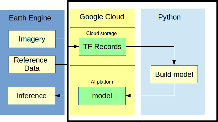 Building your Tensorflow model – Open Geo Blog
